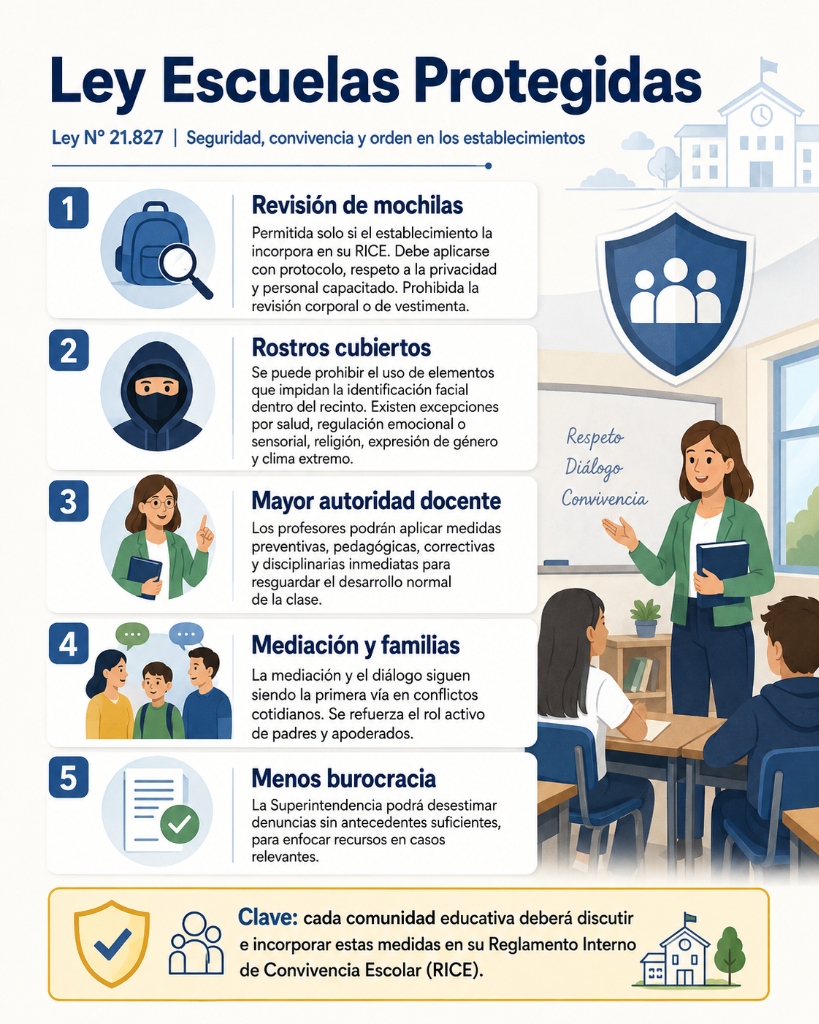 Infografía Ley Escuelas Protegidas